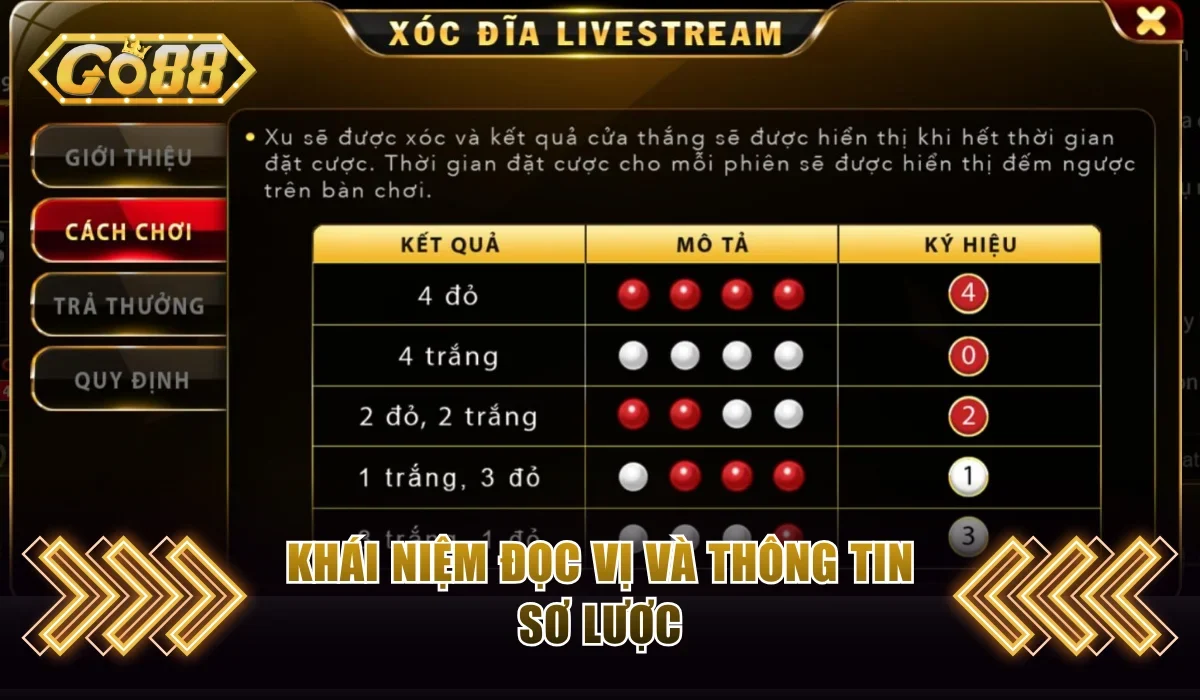 Cách Nghe Vị Xóc Đĩa Chuẩn Đến 90% - Chỉ Dẫn Chi Tiết 2 Khái niệm đọc vị và thông tin sơ lược